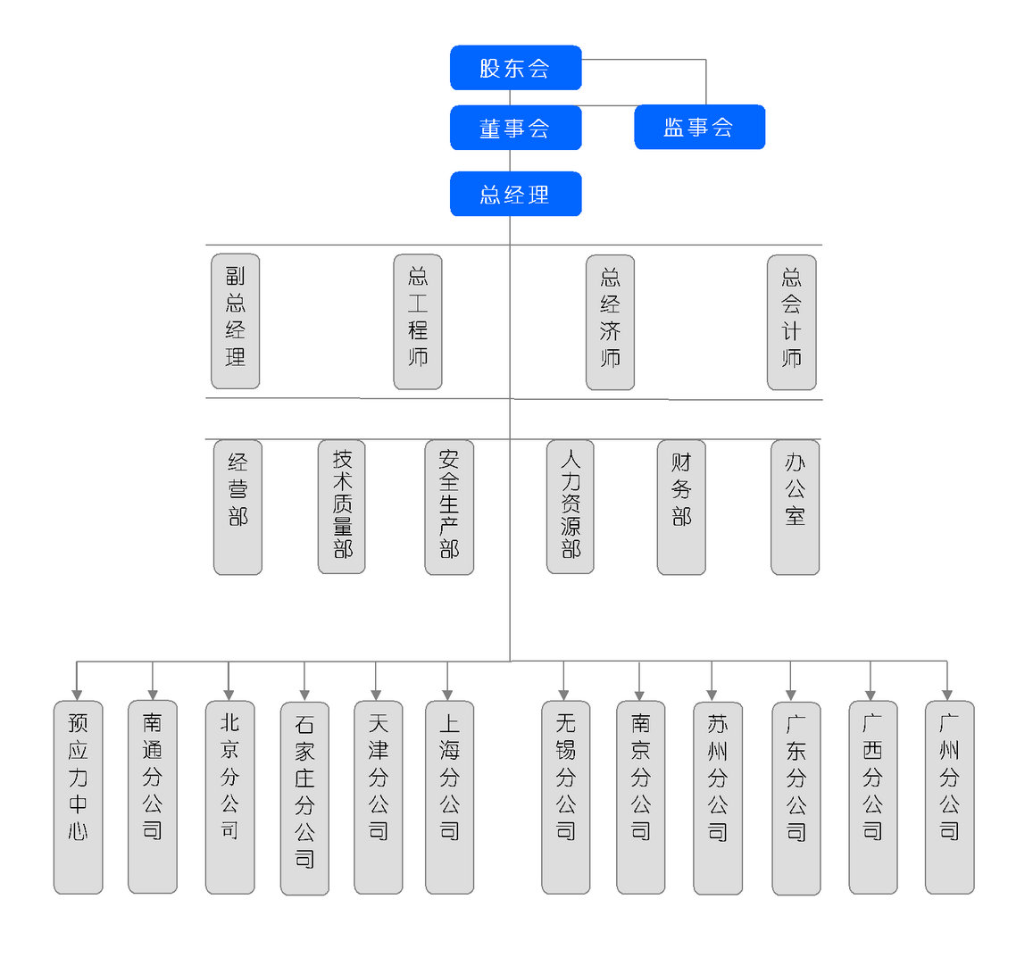 組織機(jī)構(gòu)